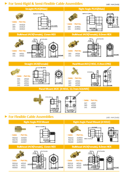 For Semi-Rigid Semi-Fiexible Assemblies