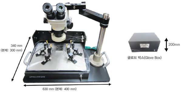 Compact probe station