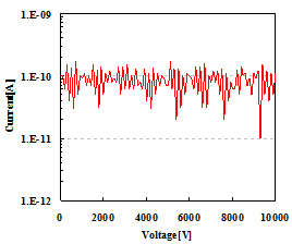 TEST RESULT