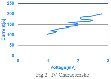 TEST RESULT