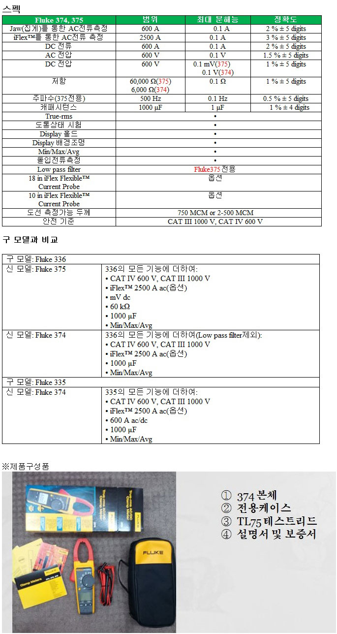 Fluke-375 True-RMS  AC/DC 클램프 미터 제품설명