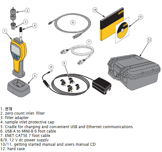 Fluke-985 미세먼지 측정기 포함된 부속품