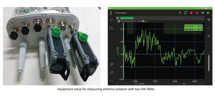 iVA-TMA