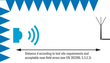 Automotive radar technology,market and test requirements