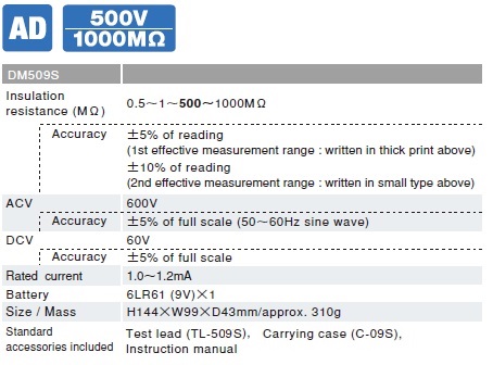 DM509S