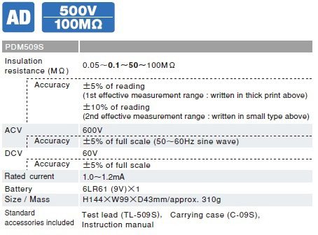 PDM509S