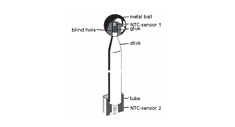 열선프로브(Hot wire probe)